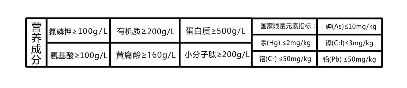 标